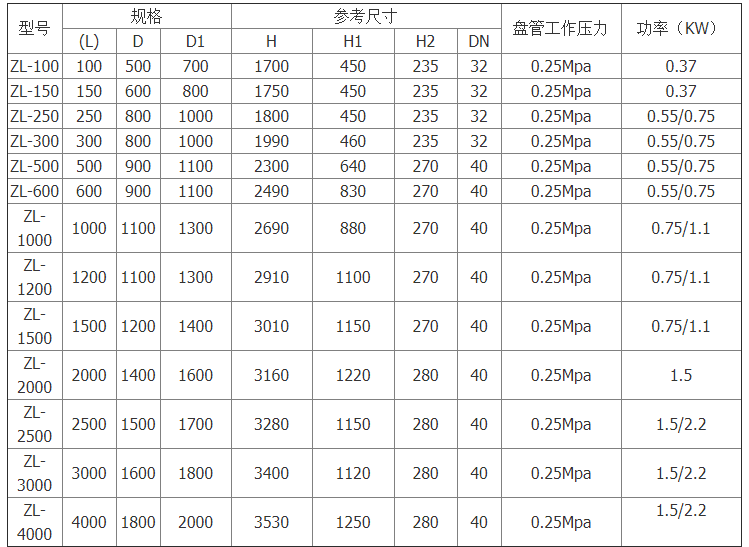 化妝品調配罐 化妝品調配罐